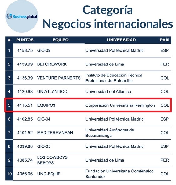 categorias negocios internacionales