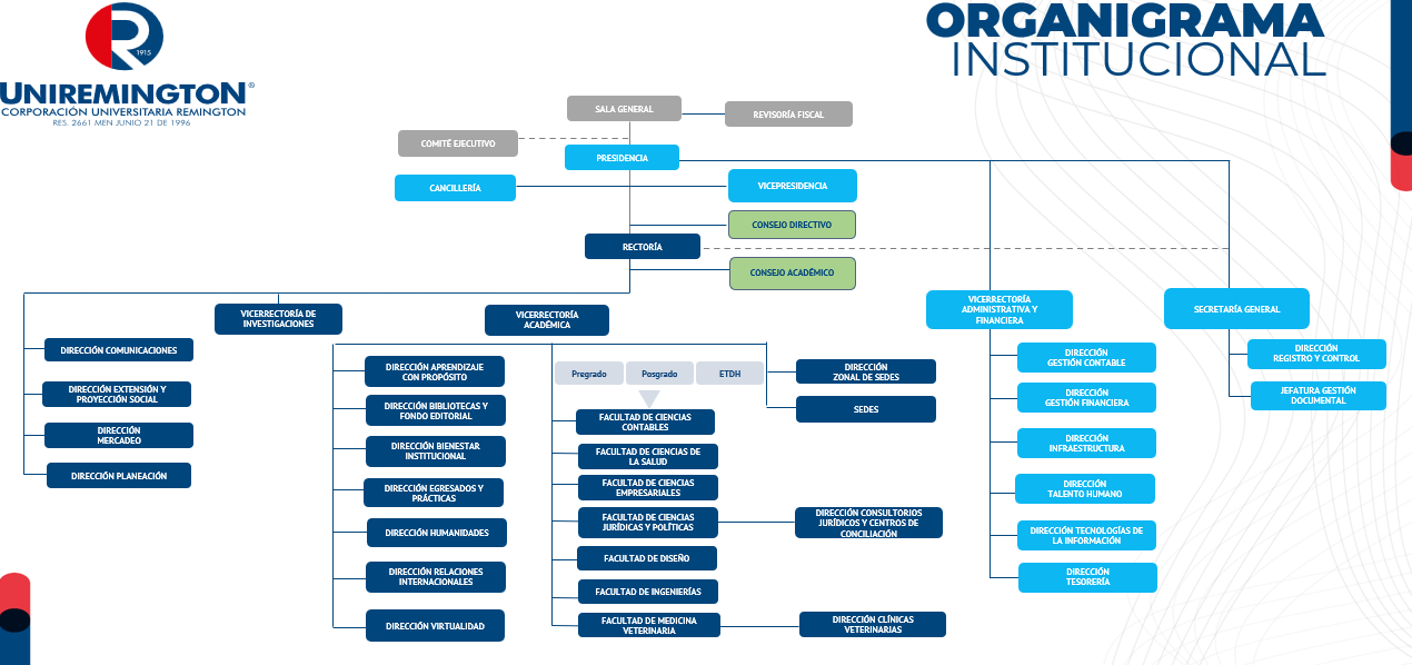 Organigrama 2025